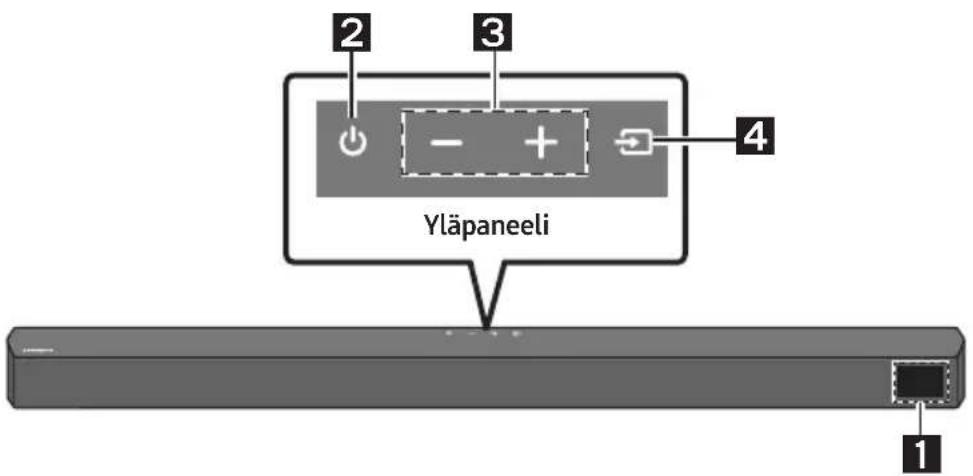 2 3 4 Yläpaneeli 1