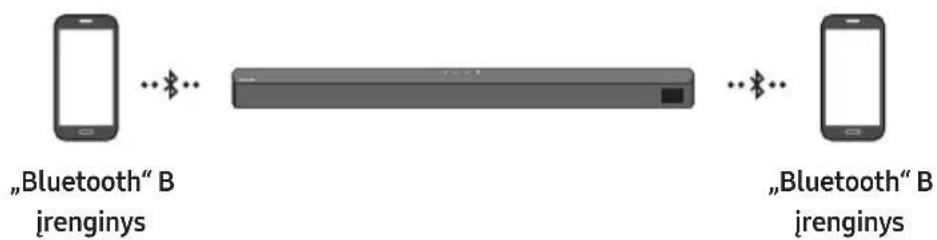 SAMSUNG HW-B540 - Ryšys su keliais „Bluetooth“ jrenginiais - 1