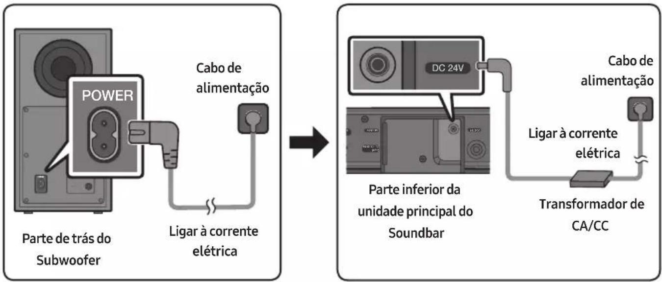 SAMSUNG HW-B540 - Ligar à corrente elétrica - 1