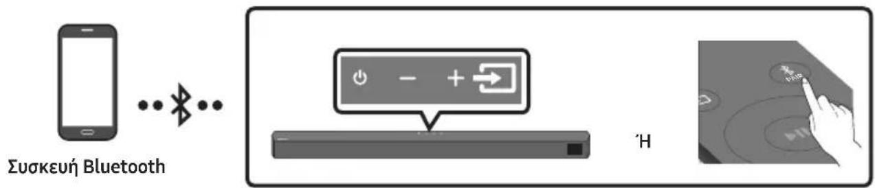 Συσκευή Bluetooth 'Η