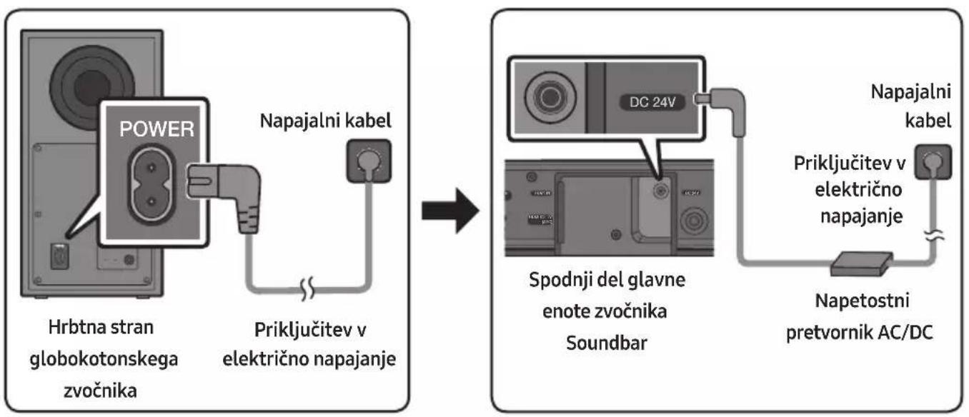 SAMSUNG HW-B540 - Priključitev v električno napajanje - 1