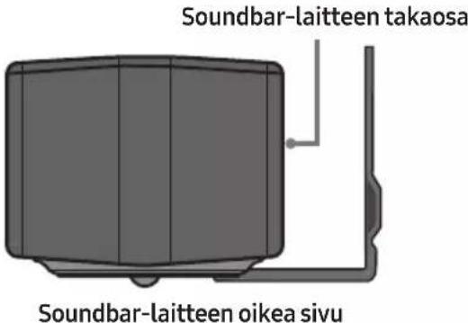 Soundbar-laitteen takaosa Soundbar-laitteen oikea sivu