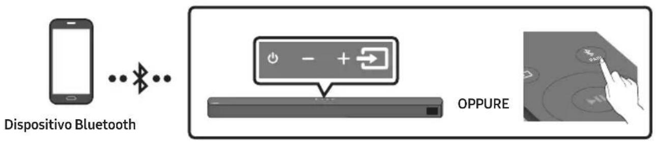 Dispositivo Bluetooth OPPURE