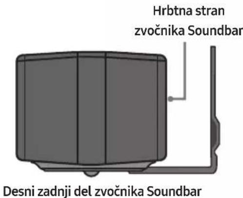 Hrbtna stran zvočnika Soundbar Desni zadnji del zvočnika Soundbar