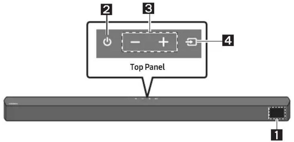 2 3 4 Top Panel 1