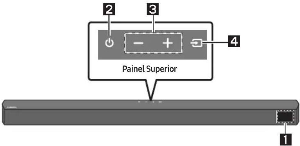 2 3 4 Painel Superior 1