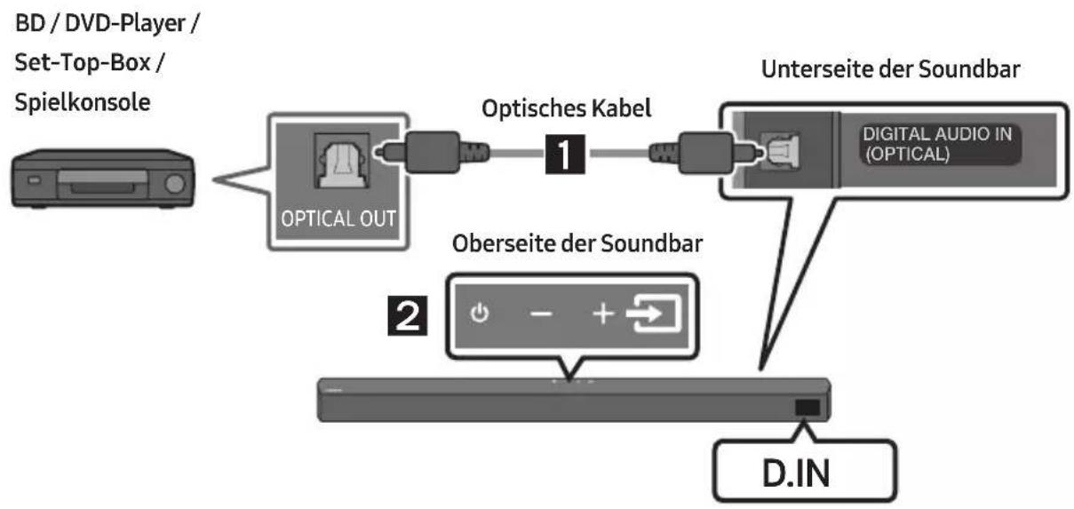 SAMSUNG HW-B540 - Methode 1. Verbindung mit einem optischen Kabel - 1