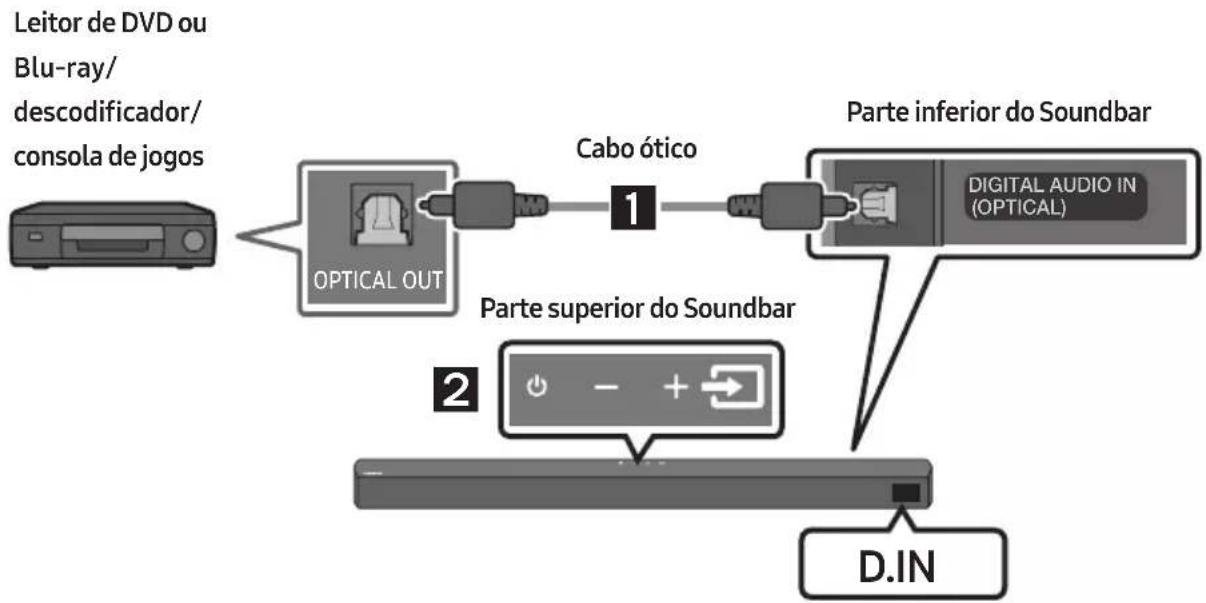 SAMSUNG HW-B540 - Método 1. Ligar através de um cabo ótico - 1
