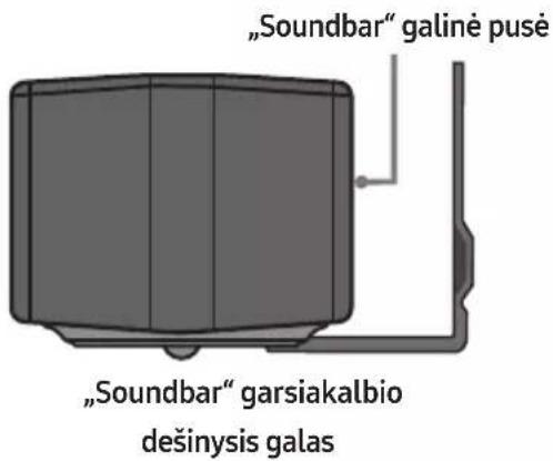 "Soundbar" galine pusé" "Soundbar" garsiakalbio dešinysis galas