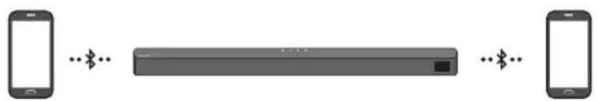 SAMSUNG HW-B540 - Conexión múltiple Bluetooth - 1