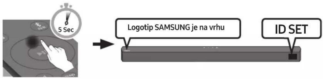 SAMSUNG HW-B540 - Pred ročnim povezovanjem izvedite spodnji postopek: - 2