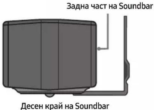 Задна част на Soundbar Десен край на Soundbar