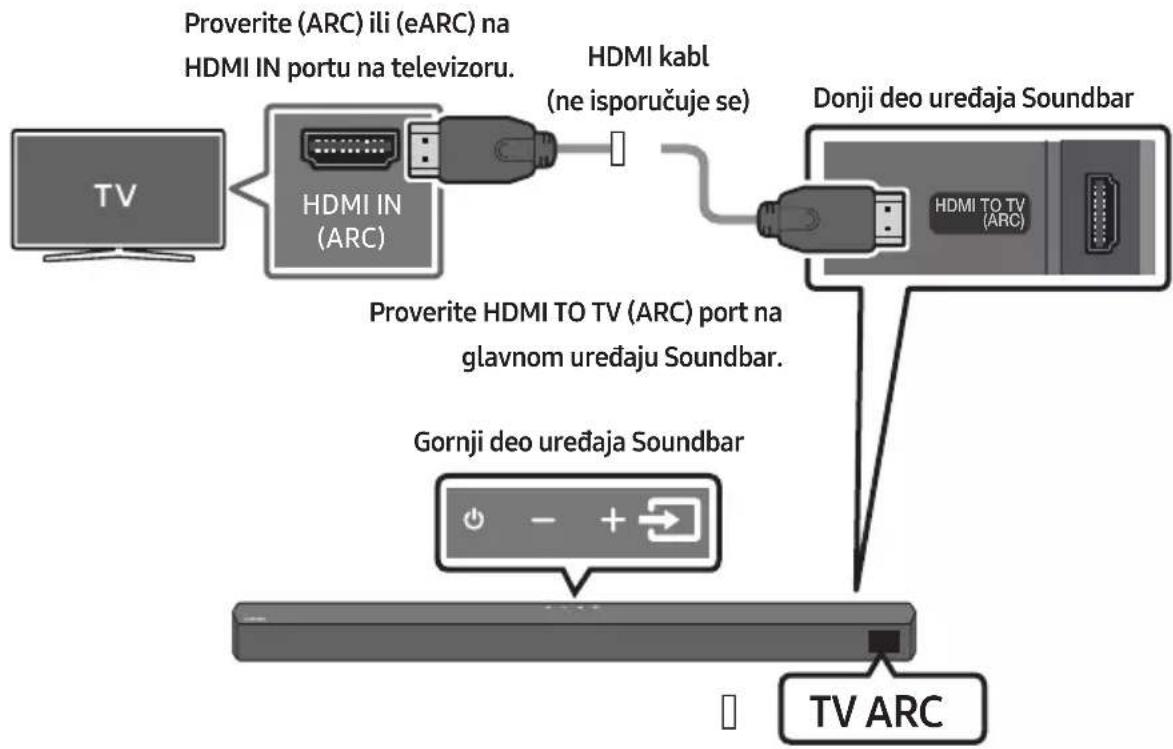 Proverite (ARC) ili (eARC) na HDMI IN portu na televizoru. HDMI kabl (ne isporučuje se) Donji deo uređaja Soundbar TV HDMI IN (ARC) Proverite HDMI TO TV (ARC) port na glavnom uređaju Soundbar. Gornji deo uređaja Soundbar TV ARC