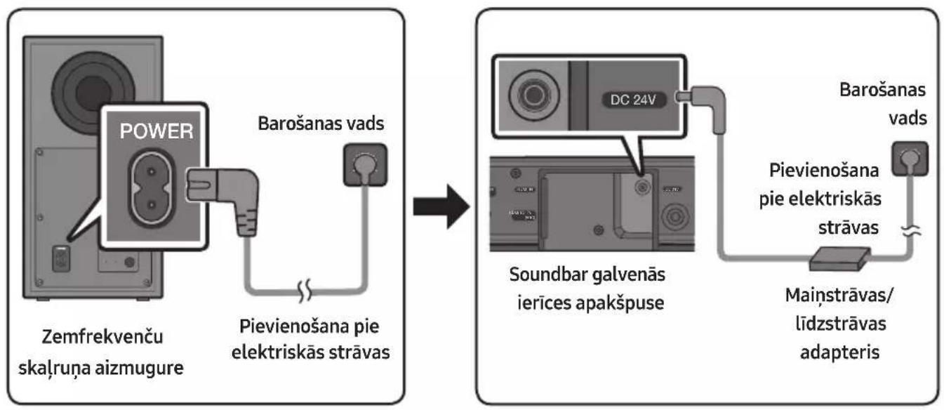 SAMSUNG HW-B540 - Pievienošana pie elektriskās strāvas - 1
