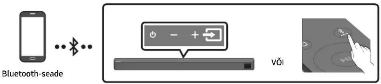 SAMSUNG HW-B540 - Ühendamine Bluetoothi kaudu - 1