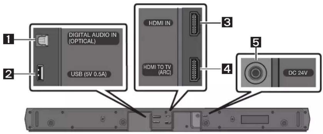 1 DIGITAL AUDIO IN (OPTICAL) USB (5V 0.5A) 2 HDMI IN HDMI TO TV (ARC) 3 4 5 DC 24V