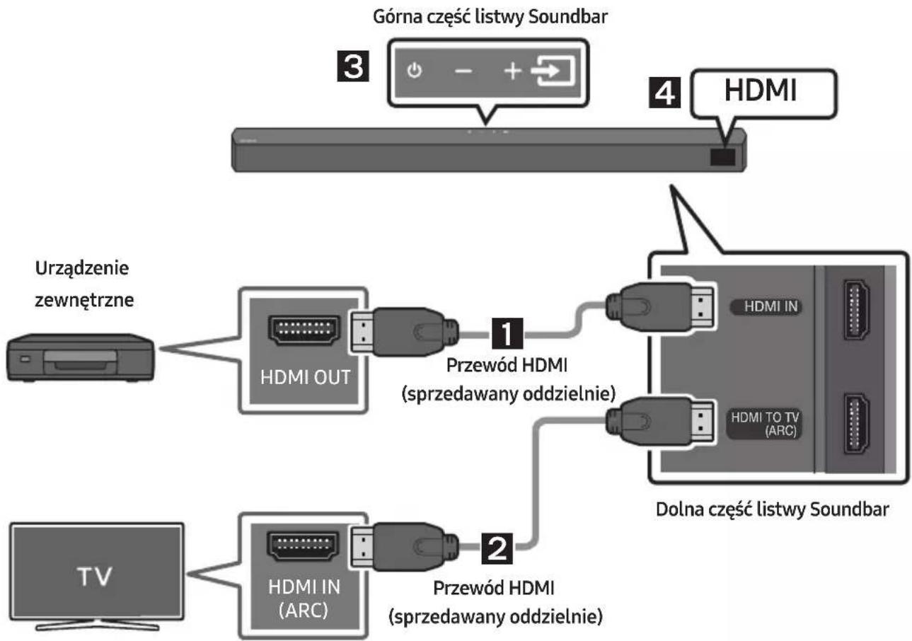 SAMSUNG HW-B540 - Metoda 2. Podłączanie urządzenia zewnętrznego za pomocą przewodu HDMI - 1