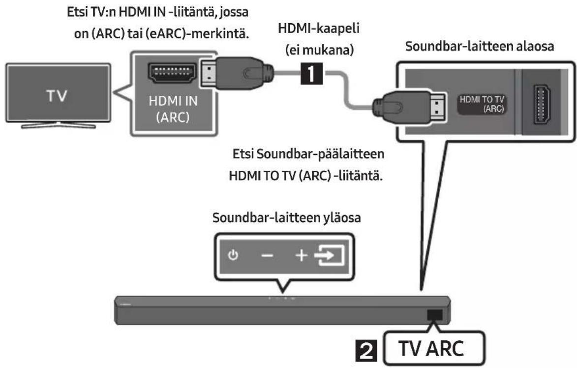 SAMSUNG HW-B540 - MUISTUTUS - 1