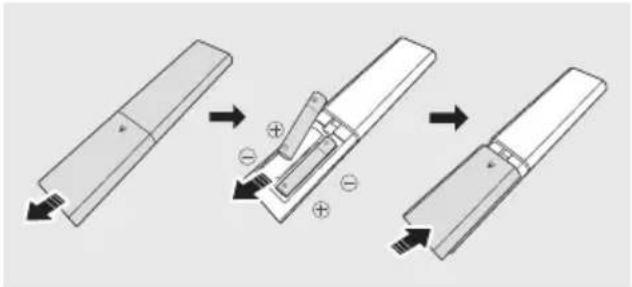 SAMSUNG HW-B540 - Inserimento delle batterie prima dell'utilizzo del telecomando (2 batterie AAA) - 1