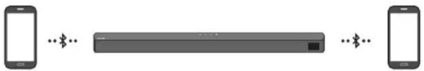 SAMSUNG HW-B540 - Połączenie Bluetooth Multi - 1