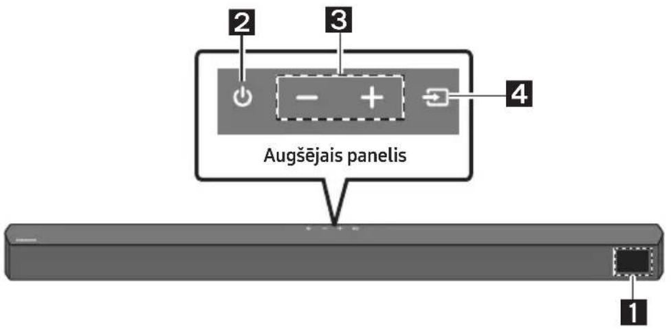 2 3 4 Augšējais panelis 1