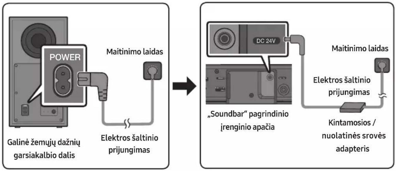 SAMSUNG HW-B540 - Elektros šaltinio prijungimas - 1