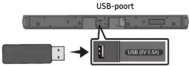 USB-poort USB (5V 0.5A)