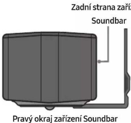 Zadní strana zaříž Soundbar Pravý okraj zařízení Soundbar