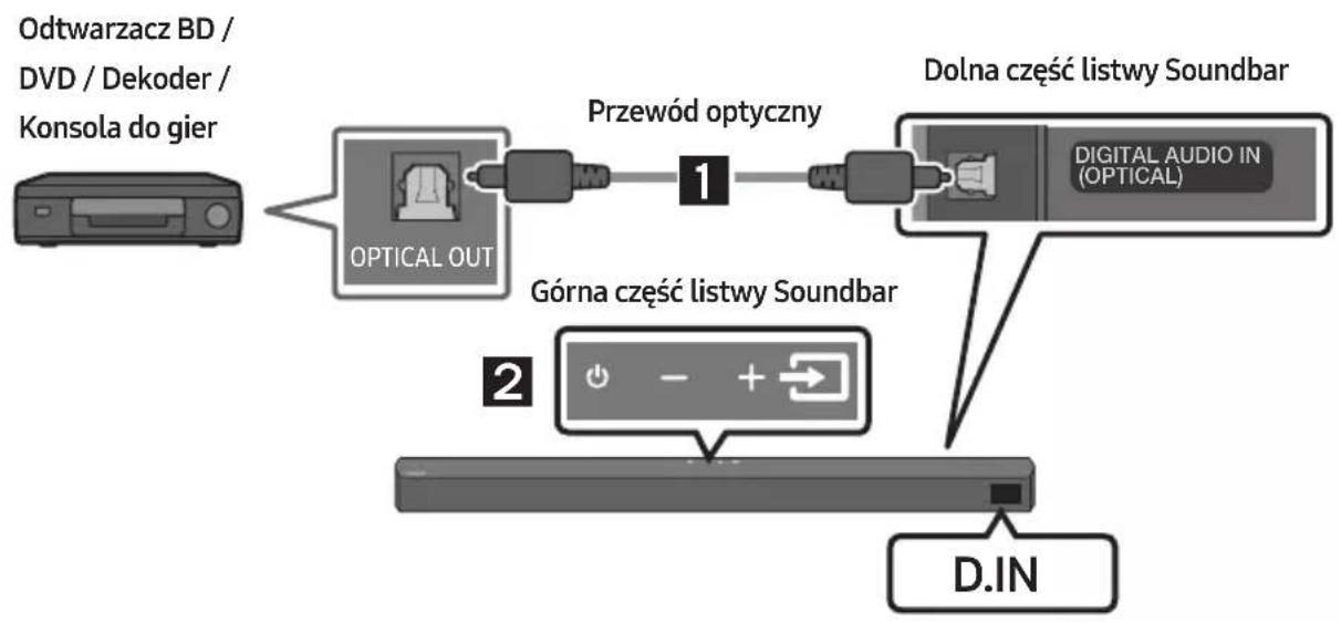 SAMSUNG HW-B540 - Metoda 1. Podłączanie do telewizora za pomocą przewodu optycznego - 1