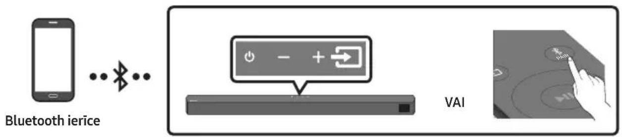 SAMSUNG HW-B540 - Savienošana, izmantojot Bluetooth - 1