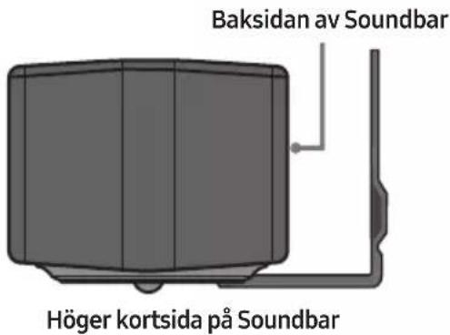 Baksidan av Soundbar Höger kortsida på Soundbar
