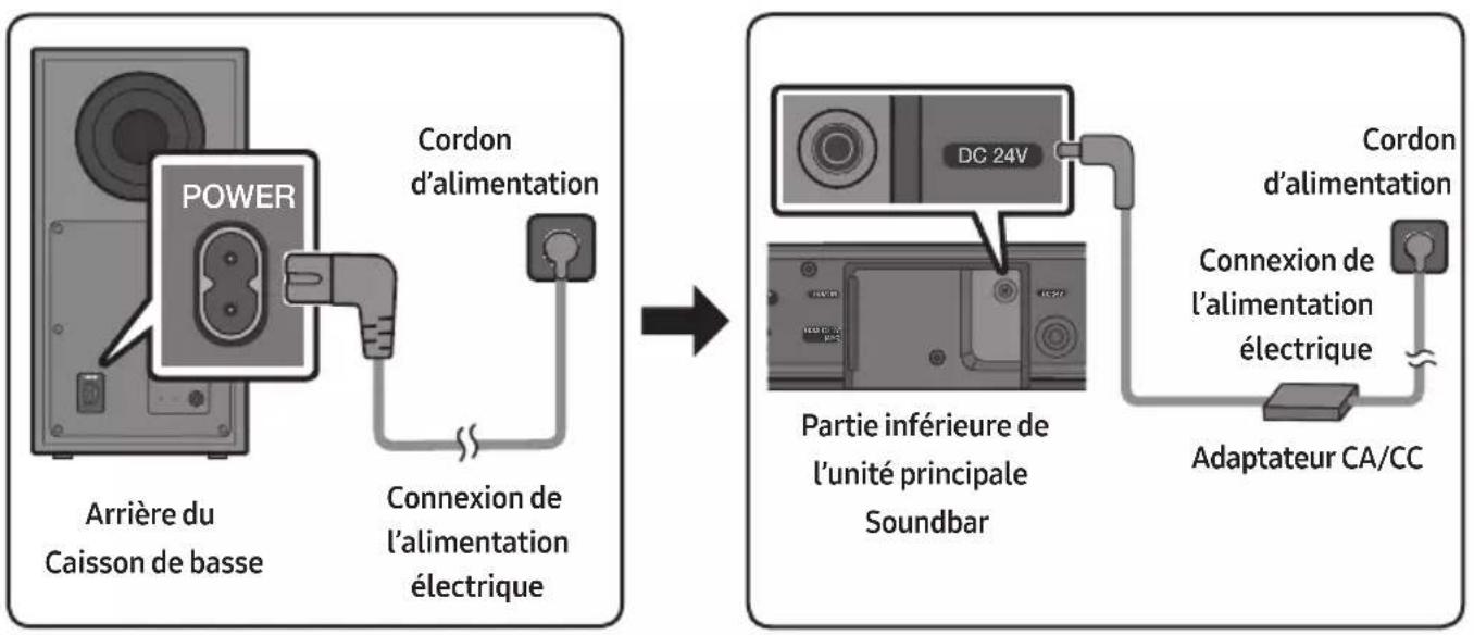 SAMSUNG HW-B540 - Connexion de l'alimentation électrique - 1