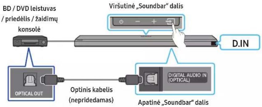 SAMSUNG HW-Q710A - budas. Prijungimas naudojant optinj kabelj - 1