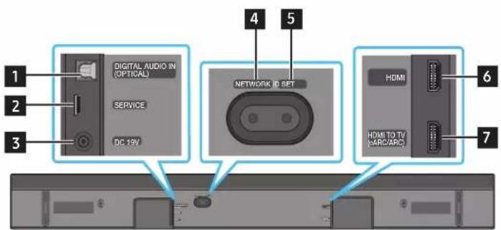 SAMSUNG HW-Q710A - Undersidespanelen på Soundbar - 1