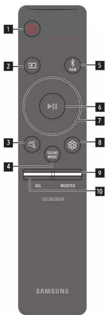 SAMSUNG HW-Q710A - Haun ha pa6oma c gucmahuoHomo ynpaBaeHue - 1
