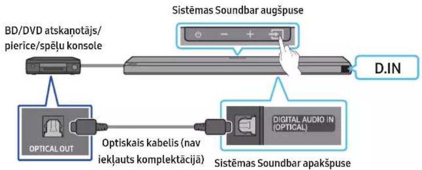 SAMSUNG HW-Q710A - metode Savienojuma izveide, izmantojot optisko kabeli - 1