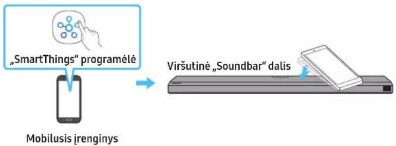 SAMSUNG HW-Q710A - "Tap Sound" funkcijos naudojimas - 1