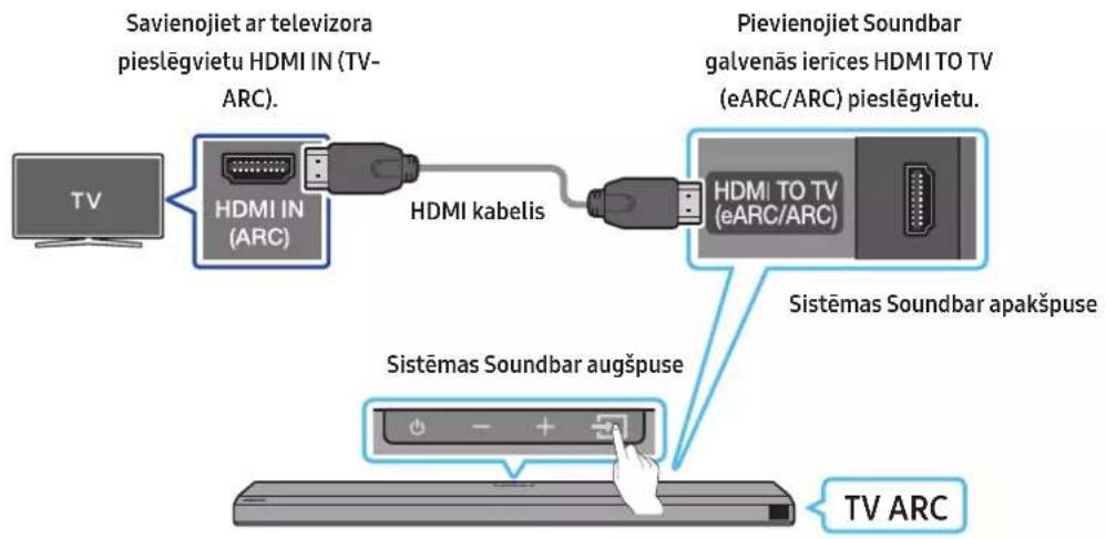 SAMSUNG HW-Q710A - TV, kas atbalsta HDMI ARC (audio atgriesanas kanals), pievienosana - 1