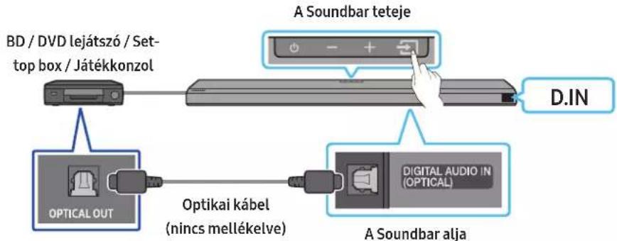 SAMSUNG HW-Q710A - modszer Csatlakoztatás optikai kabelle - 1