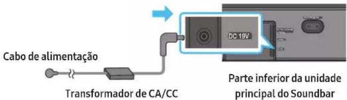 SAMSUNG HW-Q710A - Ligar a alimentação e as unidas - 2
