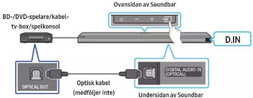 SAMSUNG HW-Q710A - Metod 2. Ansluta med en optisk kabel - 1