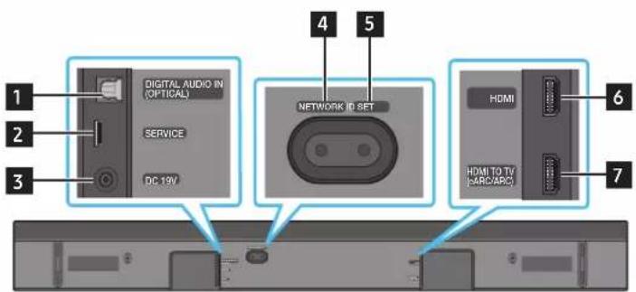 SAMSUNG HW-Q710A - Soundbar apaksjais panelis - 1