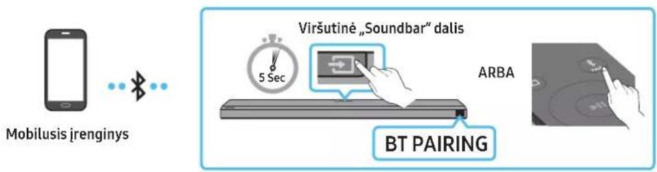 SAMSUNG HW-Q710A - budas. Prijungimas per „Bluetooth“ - 1