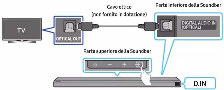 SAMSUNG HW-Q710A - Elenco di controllo propedeutico al collegamento - 2