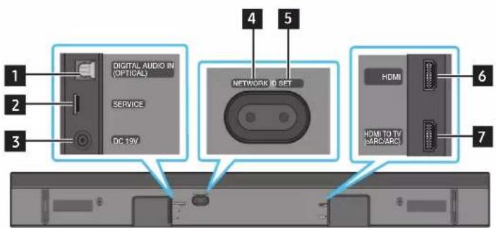 SAMSUNG HW-Q710A - A Soundbar also panelje - 1