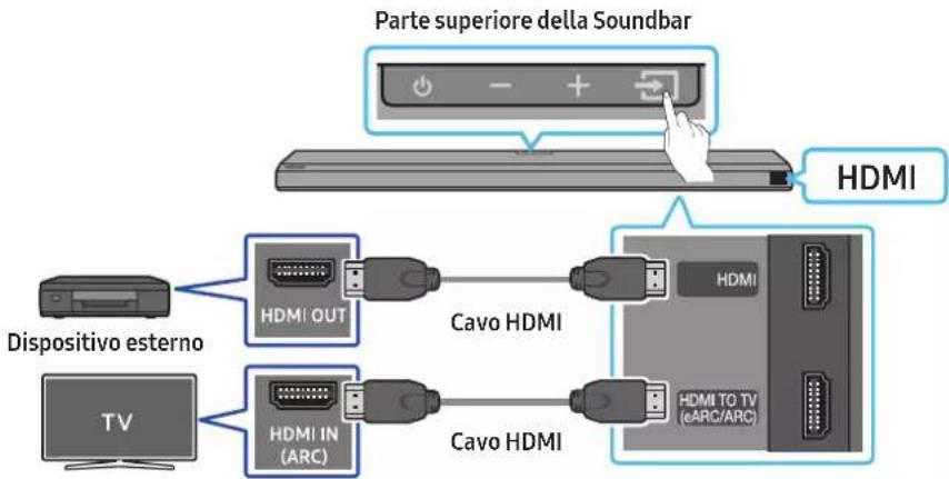 SAMSUNG HW-Q710A - Elenco di controllo propedeutico al collegamento - 1