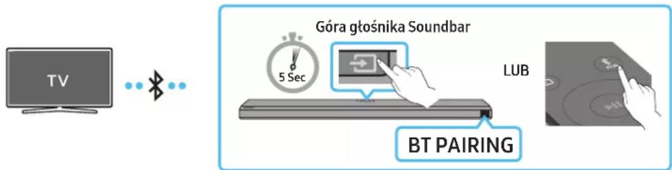 SAMSUNG HW-Q710A - Metoda 1. Połaczenia przy bez Bluetooth - 1