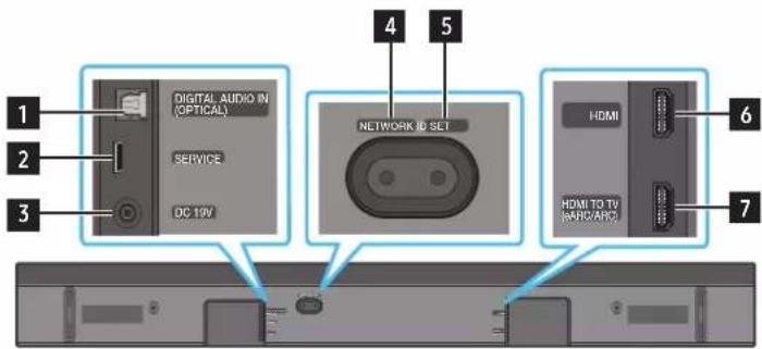 SAMSUNG HW-Q710A - Kατω πλαίοι του Soundbar - 1