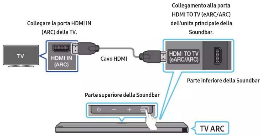 SAMSUNG HW-Q710A - Collegamento di un TV in grado di supportare HDMI ARC (Audio Return Channel) - 1