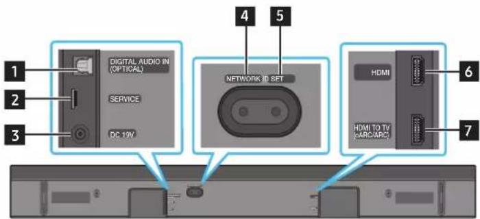 SAMSUNG HW-Q710A - Painel inferior do Soundbar - 1